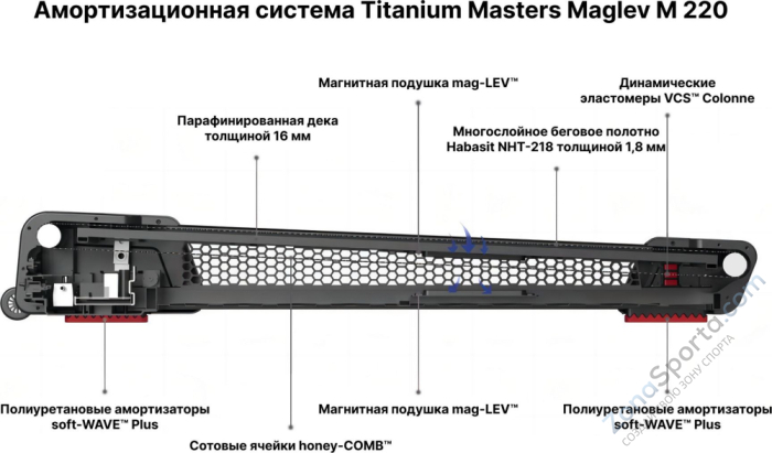 Беговая дорожка Titanium Masters Maglev M220