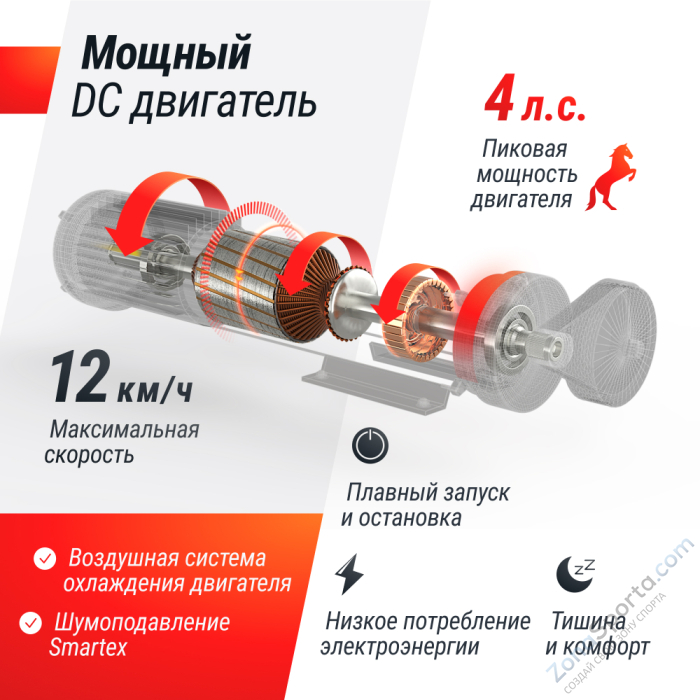 Беговая дорожка Unix Fit R-400S